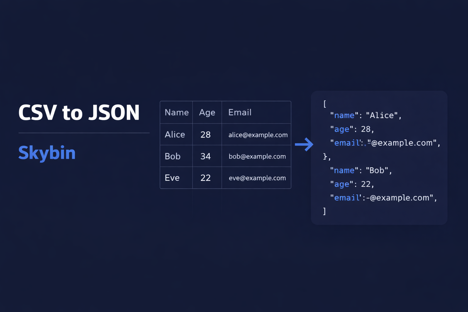 CSV to JSON Converter — Free Online Tool | Skybin