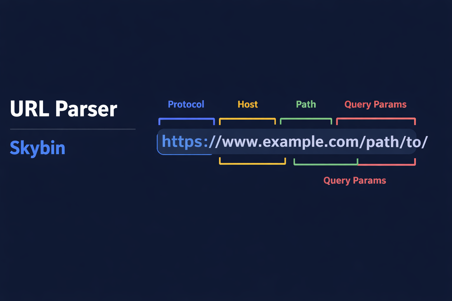 URL Parser — Break Down URLs into Components, Free Online Tool | Skybin